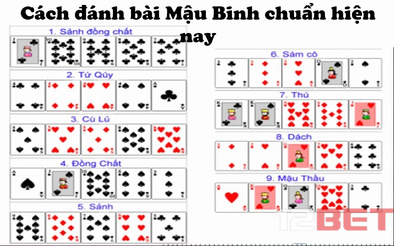 Cách đánh bài Mậu Binh chuẩn hiện nay